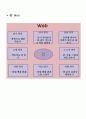 유아교육 봄 활동 계획안(현장 활동 계획안, 요리활동 화전 만들기, 교재 교구 계획안) 4페이지