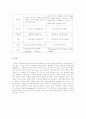 행동주의적 측면과 형태주의적 측면에서의 학습 원리를 비교하여 보시오. 4페이지