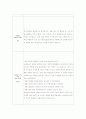 [ 삼성 엔지니어 ] 합격 자기소개서 2페이지