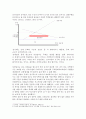 임대료규제의 장단기 효과 3페이지