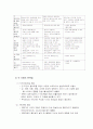지역사회복지 실천 모델r 12페이지