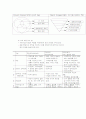지역사회복지 실천 모델r 14페이지