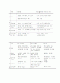 지역사회복지 실천 모델r 15페이지