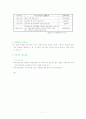 프로포절 작성 방법 7페이지