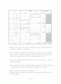 프로포절 작성 방법 10페이지