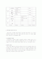 사회복지 프로그램  개발 28페이지