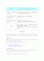사회복지 프로포절 작성의 실제 19페이지