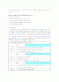 사회복지 프로포절 작성의 실제 20페이지