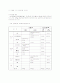 사회복지 프로포절 작성의 실제 22페이지