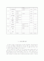 사회복지 프로포절 작성법 10페이지