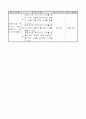 4)음악-12. 작은 세상 - 차례가기와 뛰어가기 가락 찾아 부르기, 4박자 리듬치기 만들기 4페이지