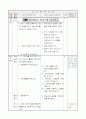 5)과학-7. 식물의 잎이 하는 일 - 현미경으로 잎 관찰하기 3페이지