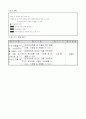 5)과학-7. 식물의 잎이 하는 일 - 현미경으로 잎 관찰하기 4페이지