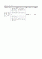 5)과학-3. 식물의 구조와 기능 - 꽃의 구조와 하는 일 알아보기 5페이지
