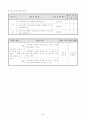 5)사회-3. 환경 보전과 국토 개발 - 우리나라에서 일어나는 자연재해를 조사하고 계절과 지역에 따라 분류하기 5페이지