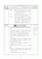 5)사회-3-1. 자연 재해와 환경문제 - 자연 재해의 종류와 대책방법 알아보기 4페이지