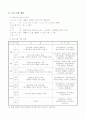 점토공예 프로그램 계획서 2페이지