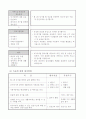 낚시 프로그램 계획서 4페이지