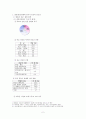 결혼(연인)관계에 있어서 종교의 중요성과 종교 갈등 해결 시 고려 사항 2페이지