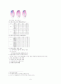 결혼(연인)관계에 있어서 종교의 중요성과 종교 갈등 해결 시 고려 사항 3페이지