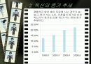 [독신문제] 독신의 실태와 원인 및 독신을 위한 해결책 3페이지