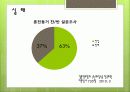 ★★★혼전동거의 실태, 심각성, 혼전동거의 이유, 혼전동거 찬반논의, 혼전동거 해결방안★★★ 4페이지