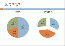 [★★데이트폭력★★]데이트폭력의 심각성과 특징 및 데이트폭력 대처방안 3페이지