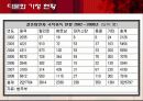 [★★다문화 가정(이주여성)문제 해결방안★★] 문화 가정(이주여성)문제의 심각성과 원인 및 문화 가정(이주여성)문제 대책방안 발표자 4페이지