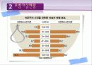 [★★베르테르효과 (Werther effect)★★] 모방자살의 현형과 원인 및 모방자살 문제 해결방안 레포트 7페이지