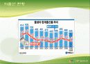 [★★저출산문제★★]저출산문제 해결방안 발표자료 3페이지