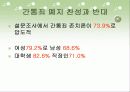 [간통죄 폐지 논란] 간통죄에 대한 개념과 간통죄 존폐에 대한 각 입장 및 나의 견해 7페이지