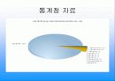 [게임중독 가족] 게임중독의 현황과 문제점 및 게임중독가족 대책방안 8페이지