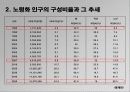 [고령화 대처방안] 한국의 고령화 실태와 원인 및 고령화에 따른 문제점 및 대처방안 4페이지