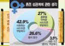 [혼전성관계] 혼전성관계의 개념과 원인, 현황 및 혼전성관계에 대한 사회적 견해 6페이지