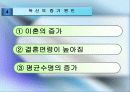 [독신가족] 독신가족의 정의, 유형, 원인 및 독신가족의 문제점과 해결방안 6페이지