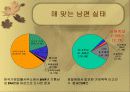 [매 맞는 남편] 매 맞는 남편의 의미와 실태, 매 맞는 남편의 원인, 유형 및 해결방안 4페이지