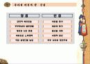 [무자녀가정] 무자녀가정의 개념과 원인, 실태, 특징, 장단점 및 무자녀가정에 따른 사회적 영향 6페이지