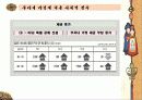 [무자녀가정] 무자녀가정의 개념과 원인, 실태, 특징, 장단점 및 무자녀가정에 따른 사회적 영향 7페이지