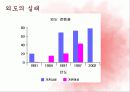[바람피는 가족] 외도의 실태와 유형 및 외도의 문제점에 따른 외도 예방과 극복방안 4페이지