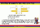 ★★★동성애, 동성애가족의 정의와 실태 및 동성애와 동성애가족의 문제점 및 해결방안★★★ 6페이지