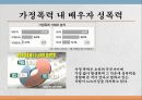 ★★★부부강간의 개념과 심각성 및 부부강간 대처방안★★★ 4페이지