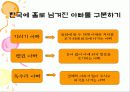 ★★★성공적인 기러기 아빠가 되기 위한 방안과 전망★★★ 4페이지