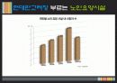 ★★현대판 고려장의 개념, 고려장의 심각성, 원인, 문제점 및 현대판 고려장 해결방안★★ 10페이지