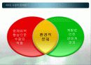 [★★4대강 사업의 개선방향★★] 4대강살리기의 개념과 4대강 사업의 문제점 및 올바른 4대강 사업 방향 6페이지