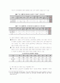 [대학구조조정 필요성] 대학 구조조정의 필요성과 부실대학의 현황 및 대학교의 나아갈 방향 7페이지