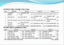 [★★사교육 문제 해결방안★★] 사교육 문제의 심각성과 원인 및 사교육 문제 대책방안 발표자료 5페이지