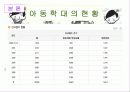 [★★아동 학대 예방방안★★] 아동학대 정의, 아동학대의 성학대 행위, 현상, 징후 및 아동 학대 예방방안 11페이지