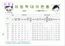 [★★아동 학대 예방방안★★] 아동학대 정의, 아동학대의 성학대 행위, 현상, 징후 및 아동 학대 예방방안 12페이지
