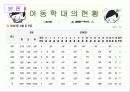 [★★아동 학대 예방방안★★] 아동학대 정의, 아동학대의 성학대 행위, 현상, 징후 및 아동 학대 예방방안 13페이지