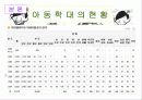 [★★아동 학대 예방방안★★] 아동학대 정의, 아동학대의 성학대 행위, 현상, 징후 및 아동 학대 예방방안 14페이지